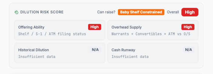 RiskScale dilution risk score in light mode
