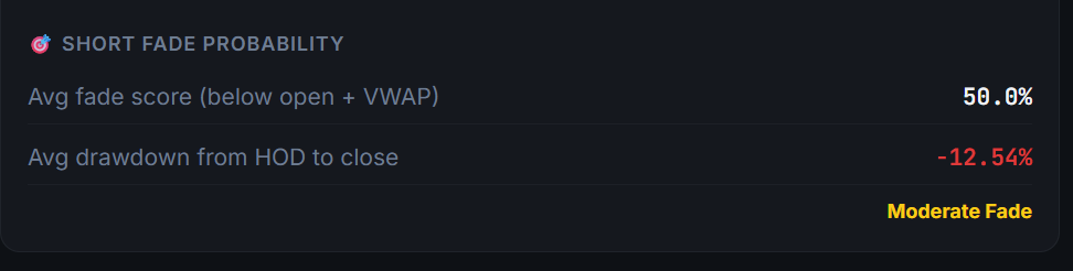 Average Fade Score preview